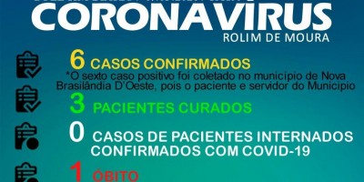 Prefeitura divulga boletim sobre coronavírus em Rolim de Moura: 30 casos suspeitos...