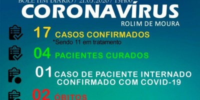 Secretaria de Saúde confirma 2ª morte por Covid-19 em Rolim de Moura