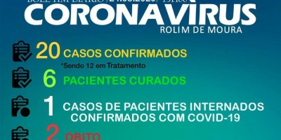 Secretaria de saúde confirma 20º caso de covid-19 em Rolim de Moura
