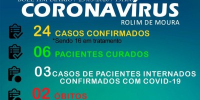 Secretaria de Saúde confirma 4 novos casos de Covid-19 em Rolim de Moura