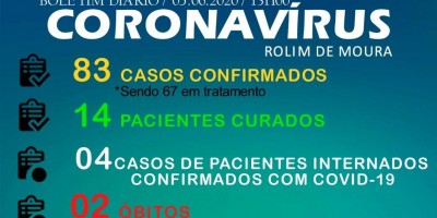 Secretaria de saúde confirma 13 novos casos de Covid-19 em Rolim de Moura e total sobe...