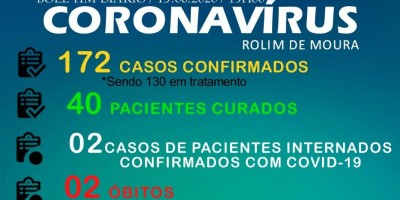 Sobe para 40 o nº de pacientes recuperados da Covid-19 em Rolim de Moura; Município tem...
