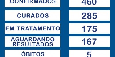 Rolim de Moura registra 30 novos casos de covid-19 e total sobe para 460 casos positivos...