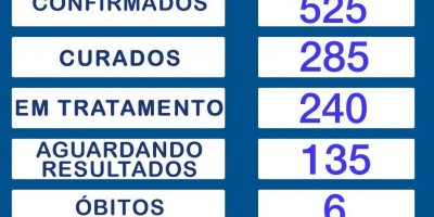 Rolim de Moura registra 61 novos casos em 24h e 6º óbito por covid-19; Total de...
