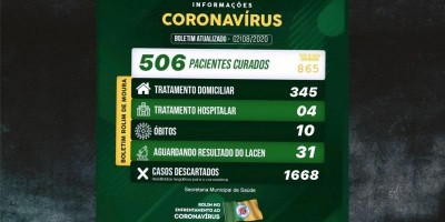 Rolim de Moura continua com 865 casos confirmados de covid-19 e 506 recuperados