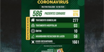 Subiu para 876 o nº total de infectados pelo covid-19 em Rolim de Moura; Recuperados...