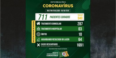 Rolim de Moura tem 711 recuperados da covid-19; 290 casos seguem em tratamento