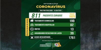 Rolim de Moura registra mais um óbito por covid-19; Recuperados já são 811