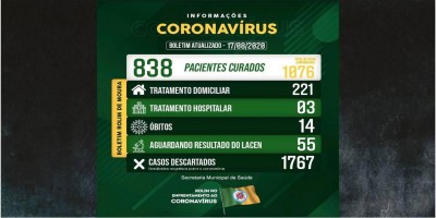 Rolim de Moura registra novo óbito por covid-19; total de casos confirmados sobe para...