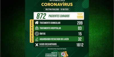 Rolim de Moura tem mais de 79% de recuperados da covid-19 e 212 pessoas em tratamento