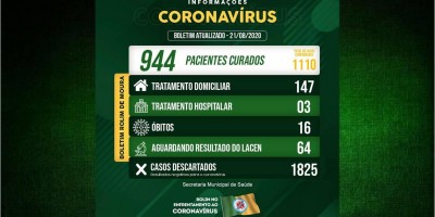 Rolim de Moura registra novo óbito decorrente do covid-19; Total de casos sobe para 1.110