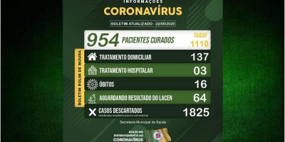 Rolim de Moura tem 954 pessoas recuperadas da covid-19