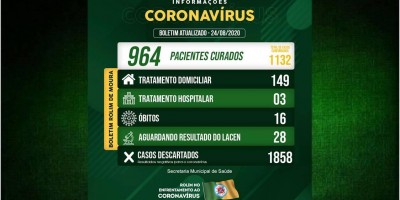 Rolim de Moura 964 pessoas curadas da covid-19 e 152 casos em tratamento
