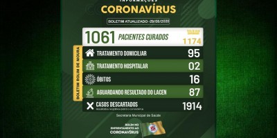 Confira o boletim sobre o coronavírus em Rolim de Moura neste sábado