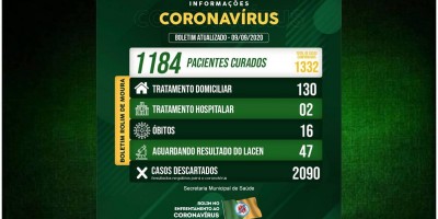Rolim de Moura tem 1.332 casos positivos de covid-19 e 1.184 pessoas recuperadas