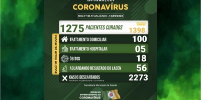 Rolim de Moura registra novo óbito em decorrência do covid-19; Município tem 105 casos...