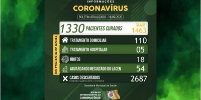 Rolim de Moura registra 63 novos casos de covid-19 nas últimas 24h; Município tem 115...