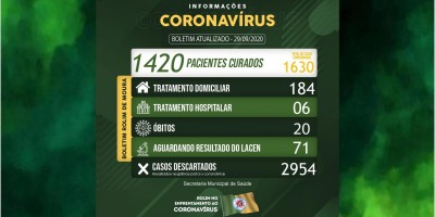 Rolim de Moura tem 190 casos ativos de covid-19 em tratamento