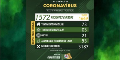 Rolim de Moura tem 1.572 pessoas recuperadas da covid-19 e 76 casos ativos em tratamento