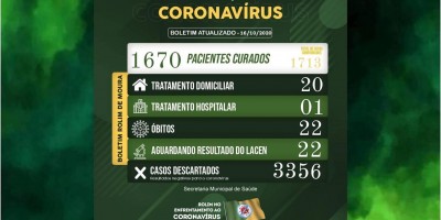 Diminuindo: Rolim de Moura tem 21 pacientes em tratamento contra covid-19