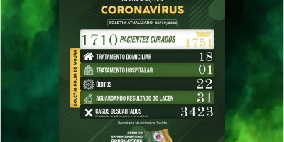 Boletim sobre o coronavírus em Rolim de Moura nesta quinta-feira (21)