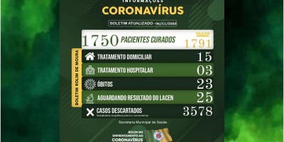 Boletim sobre o coronavírus em Rolim de Moura desta sexta-feira (06)
