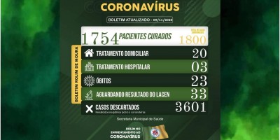 Boletim sobre o coronavírus em Rolim de Moura desta segunda-feira (09)
