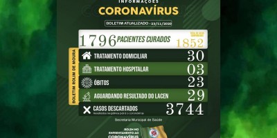 Boletim sobre o coronavírus em Rolim de Moura desta segunda-feira (23)