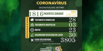 Boletim sobre o coronavírus em Rolim de Moura desta quinta-feira (26)