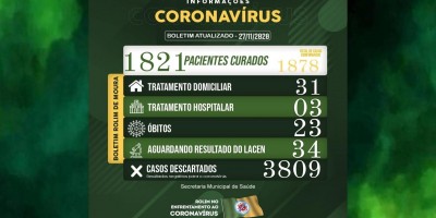 Boletim sobre o coronavírus em Rolim de Moura desta sexta-feira (27)