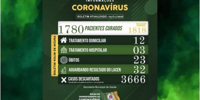 Boletim sobre o coronavírus em Rolim de Moura desta segunda-feira (16)