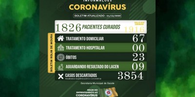 Boletim sobre o coronavírus em Rolim de Moura nesta terça-feira (01)