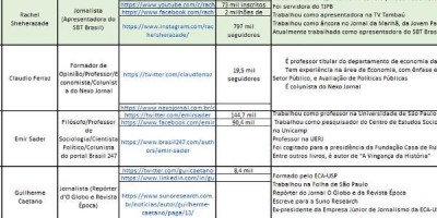 Governo Bolsonaro contrata empresa e 'mapeia' jornalistas e influencers como como...