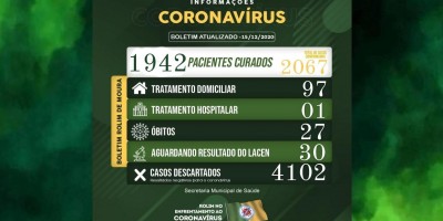 Rolim de Moura registra 39 novos casos de covid-19 nas últimas 24h; veja boletim desta...