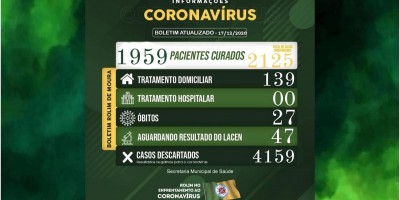 Com casos em alta, Rolim de Moura tem 139 casos ativos de covid-19; veja boletim desta...