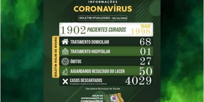 URGENTE: Rolim de Moura registra 2 novos óbitos por complicações da covid-19