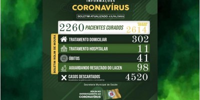 Rolim de Moura registra 49 novos casos de covid-19 nesta quarta-feira (13)