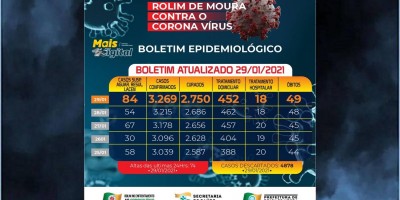 Rolim de Moura confirma morte de gestante por covid-19 e diz que 2º óbito ainda é...