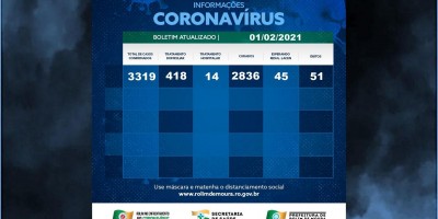 Rolim de Moura registra 104 novos casos de covid-19 desde sexta-feira; veja o boletim