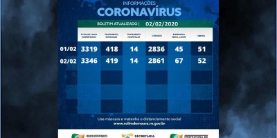 Boletim sobre o coronavírus em Rolim de Moura desta terça-feira (02)