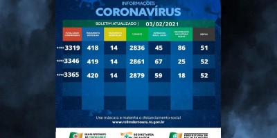 Boletim sobre o coronavírus em Rolim de Moura desta quarta-feira (03)