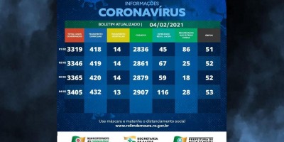 Rolim de Moura registra uma nova morte e 40 novos casos de covid-19 nesta quinta-feira...