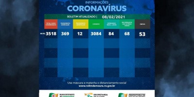 Rolim de Moura tem 381 casos ativos de covid-19; veja o boletim desta segunda-feira (08)
