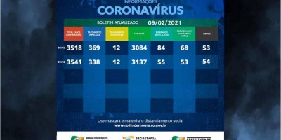 Rolim de Moura registra um novo óbito por complicações da covid-19; veja o boletim...