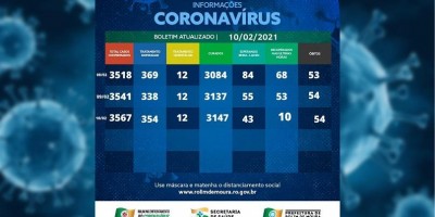 Boletim sobre o coronavírus em Rolim de Moura nesta quarta-feira (10)