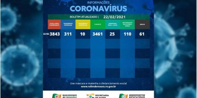 Veja o boletim com dados sobre o coronavírus em Rolim de Moura desta segunda-feira (22)