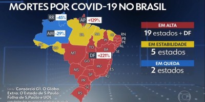 No dia em que Brasil registrou mais de 3 mil mortes por covid, Bolsonaro faz...