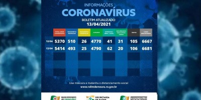 Uma nova morte por complicações da covid-19 é registrada nesta terça (13) em Rolim de...