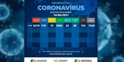 Casos de covid-19 em Rolim de Moura continuam em baixa; 152 pessoas já foram a óbito...