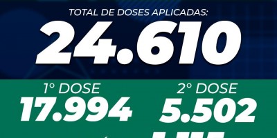 Quase 25 mil doses de vacina contra covid-19 já foram aplicadas em Rolim de Moura,...